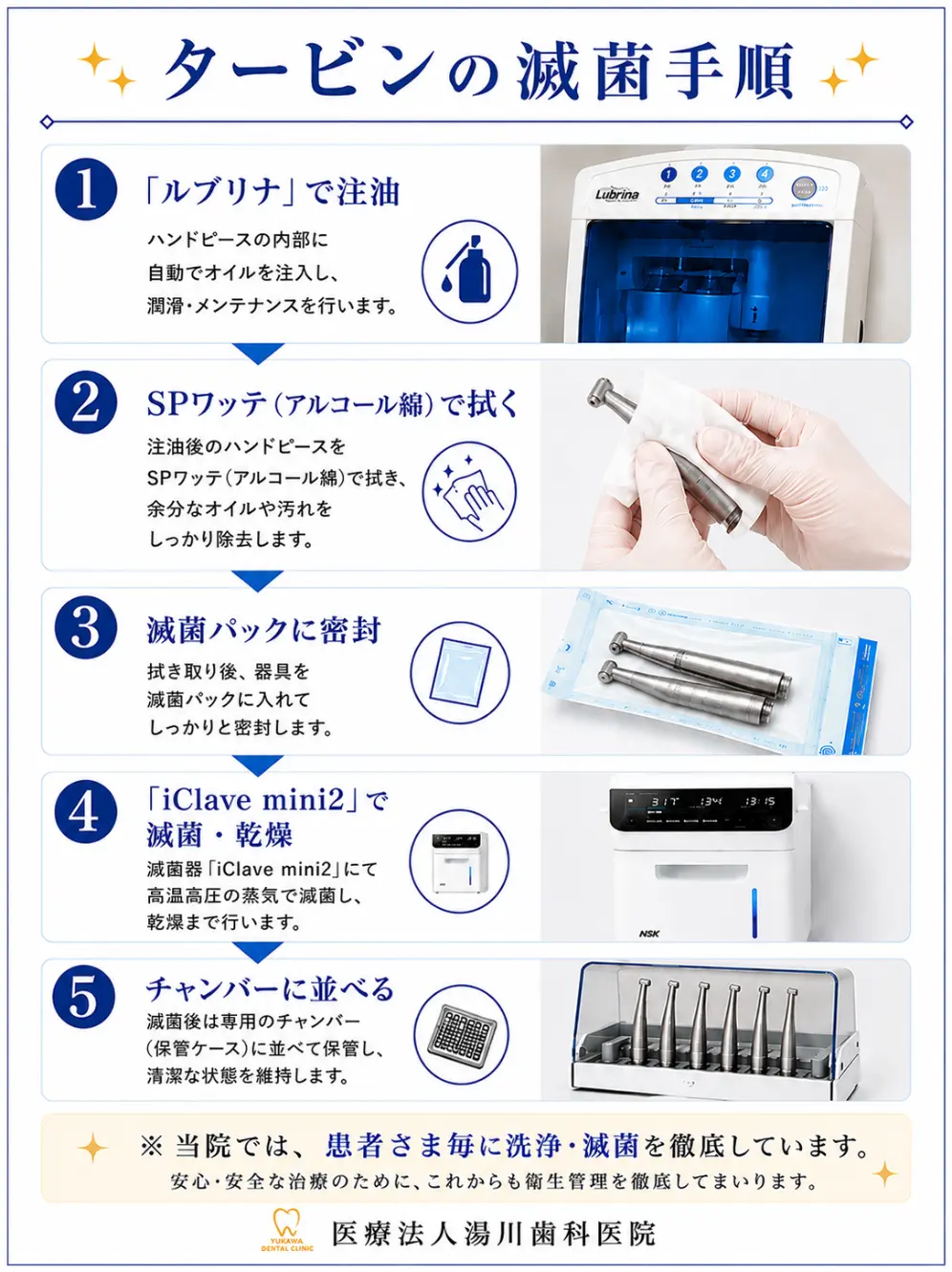 当院の感染予防対策について