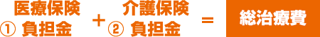 医療保険負担金+介護保険負担金=総治療費